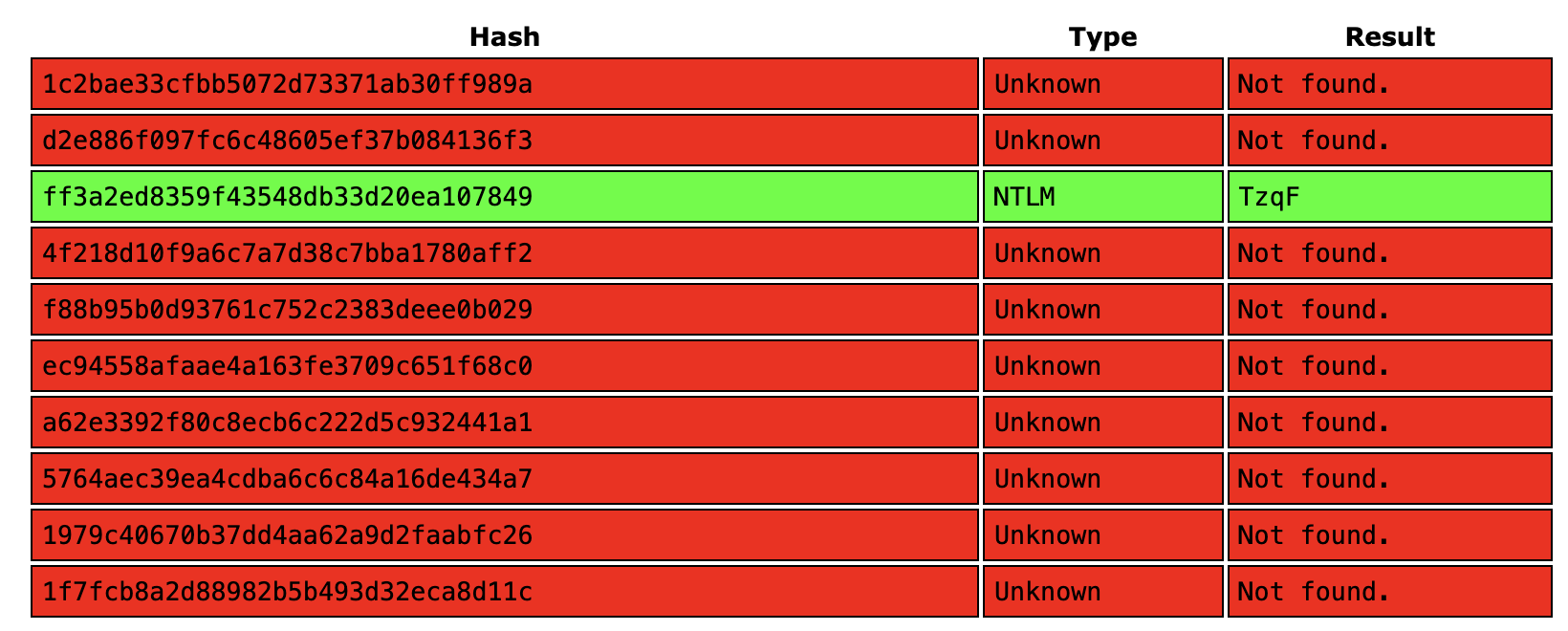 Hashes